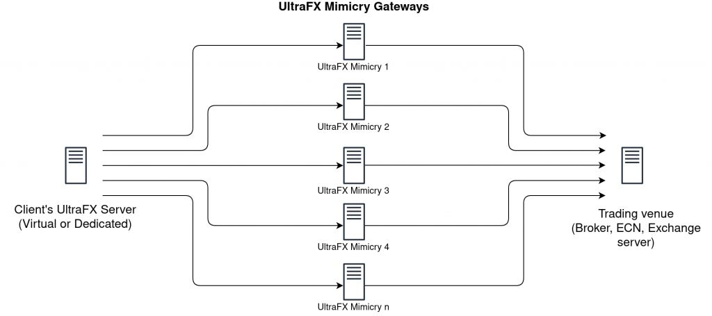 UltraFX Mimicry NY4 - UltraFX